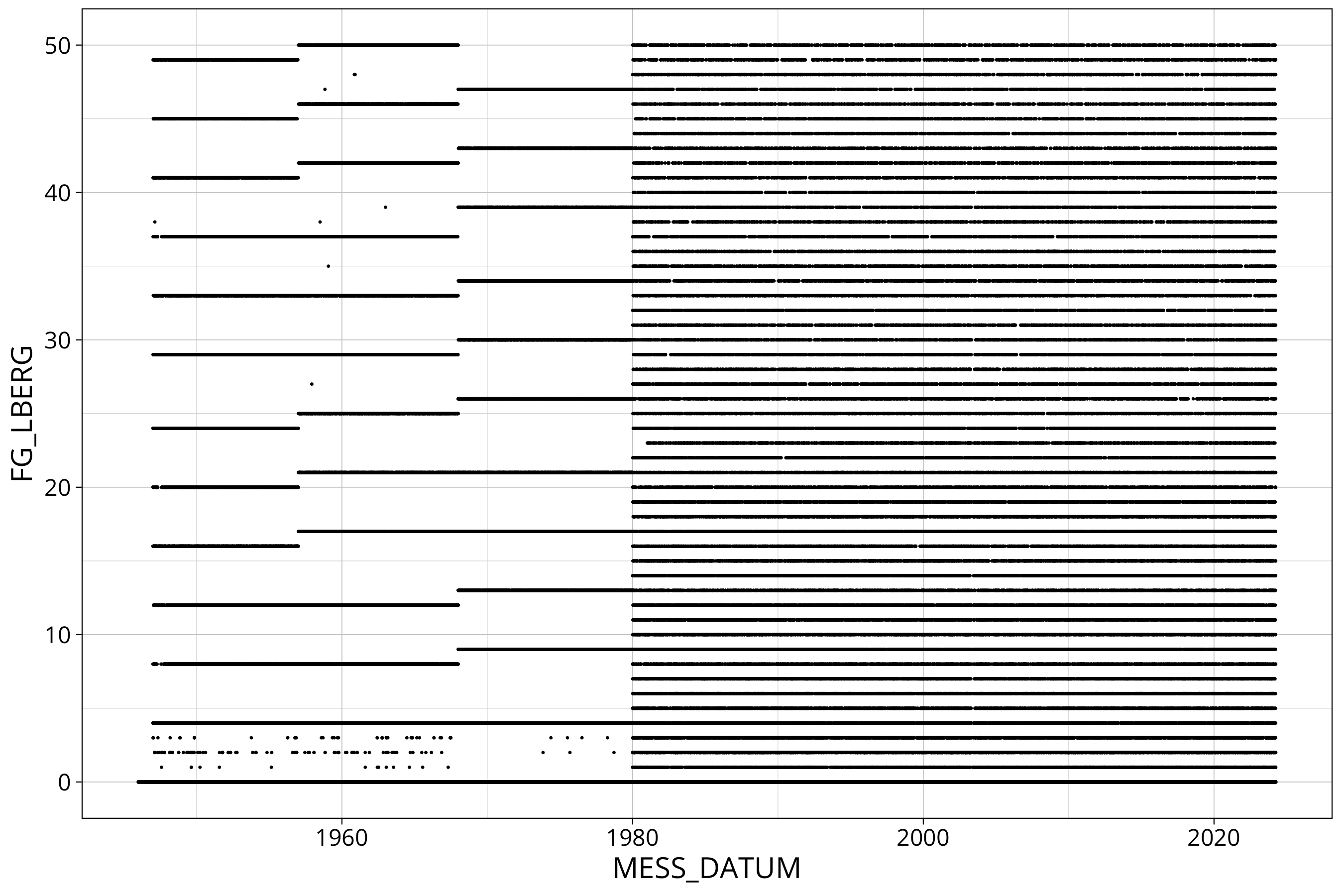 plot of chunk solar: scatterplot